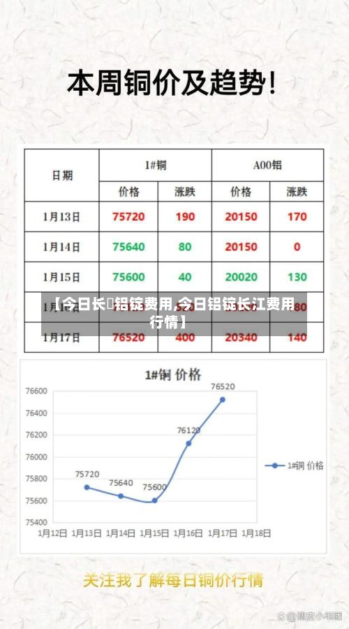 【今日长冮铝锭费用,今日铝锭长江费用行情】