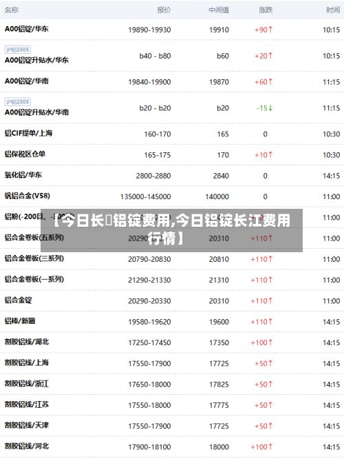 【今日长冮铝锭费用,今日铝锭长江费用行情】-第2张图片