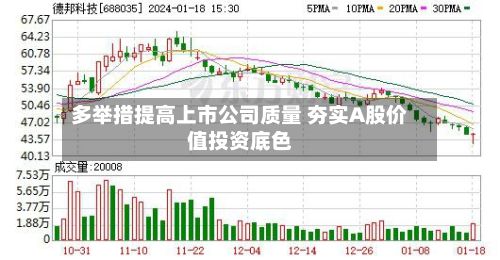 多举措提高上市公司质量 夯实A股价值投资底色