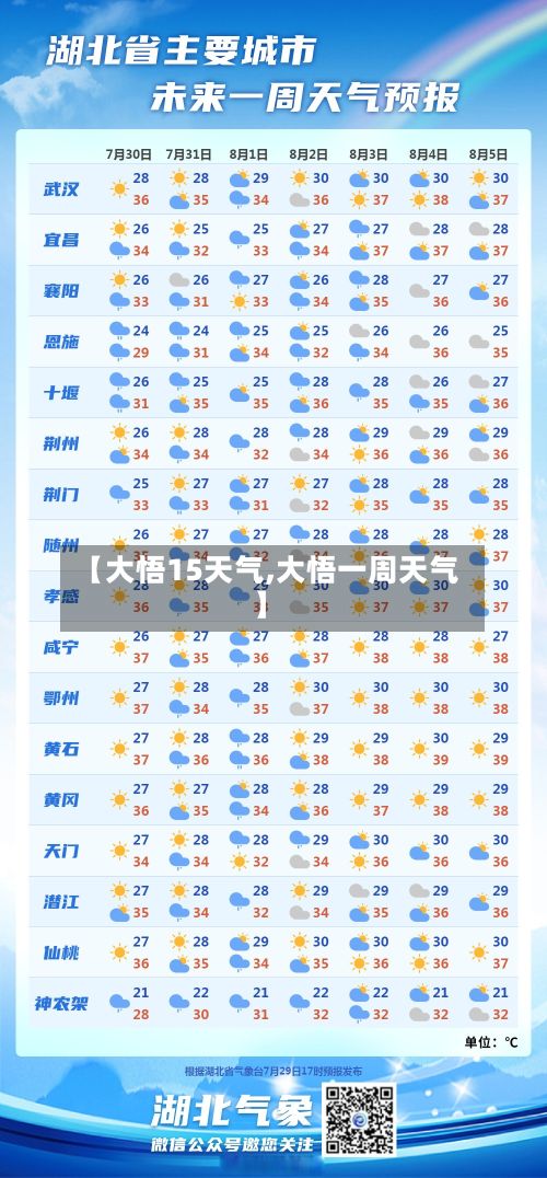 【大悟15天气,大悟一周天气】