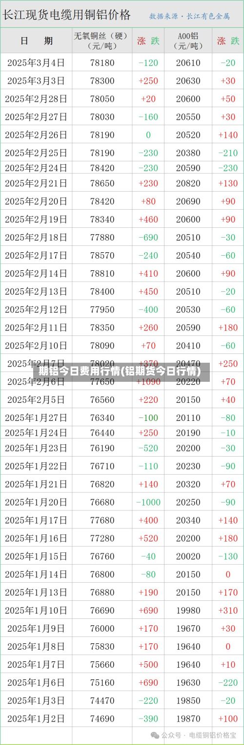 期铝今日费用行情(铝期货今日行情)-第3张图片