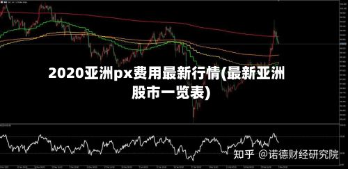2020亚洲px费用最新行情(最新亚洲股市一览表)-第2张图片