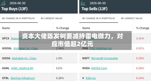 资本大佬陈发树要减持雷电微力，对应市值超2亿元-第2张图片