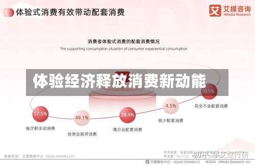 体验经济释放消费新动能-第3张图片