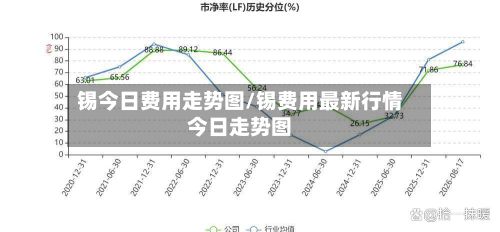 锡今日费用走势图/锡费用最新行情今日走势图-第2张图片