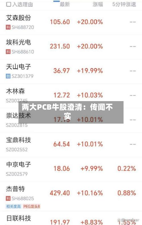 两大PCB牛股澄清：传闻不实