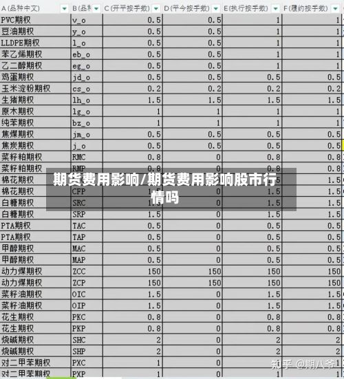 期货费用影响/期货费用影响股市行情吗-第2张图片