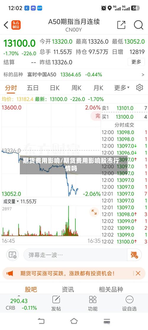 期货费用影响/期货费用影响股市行情吗