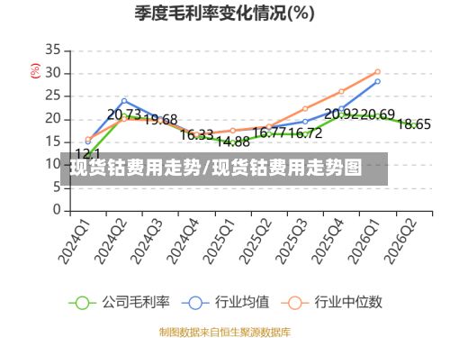 现货钴费用走势/现货钴费用走势图-第3张图片