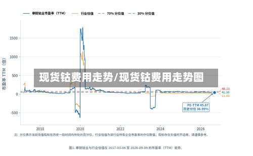 现货钴费用走势/现货钴费用走势图