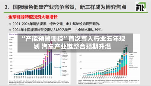 “产能预警调控”首次写入行业五年规划 汽车产业链整合预期升温-第2张图片