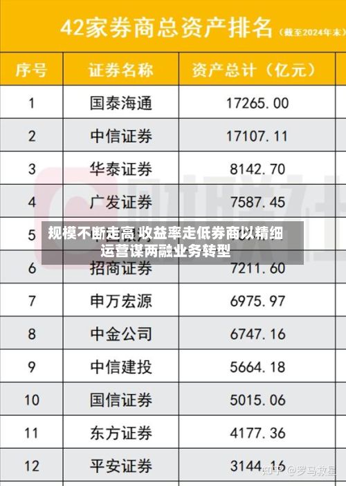 规模不断走高 收益率走低券商以精细运营谋两融业务转型-第3张图片