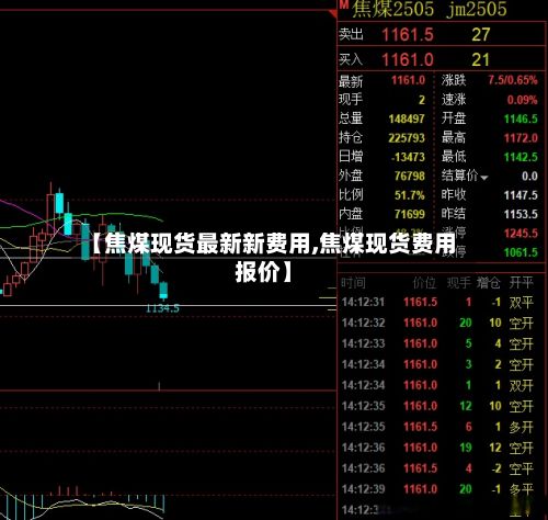 【焦煤现货最新新费用,焦煤现货费用报价】