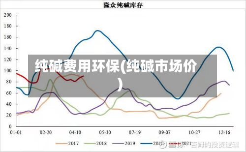 纯碱费用环保(纯碱市场价)