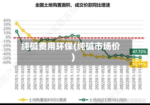 纯碱费用环保(纯碱市场价)-第2张图片