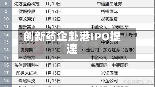 创新药企赴港IPO提速-第3张图片