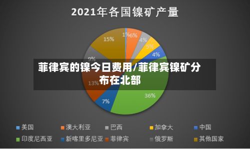 菲律宾的镍今日费用/菲律宾镍矿分布在北部