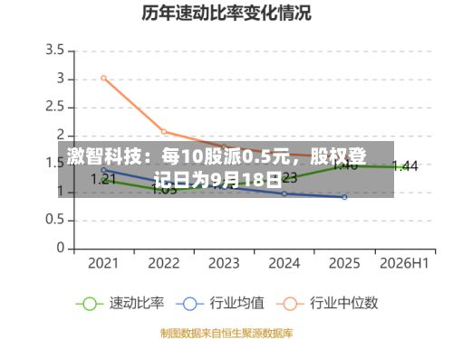 激智科技：每10股派0.5元，股权登记日为9月18日-第2张图片