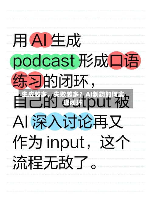 生成越多，失败越多？AI制药如何实现闭环-第2张图片