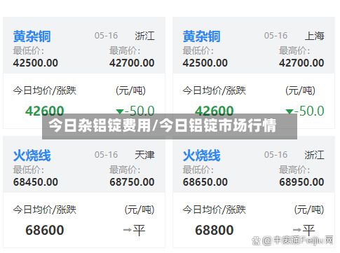 今日杂铝锭费用/今日铝锭市场行情-第3张图片