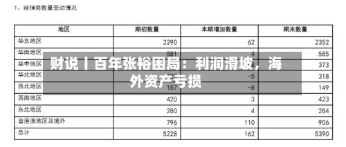 财说丨百年张裕困局：利润滑坡，海外资产亏损