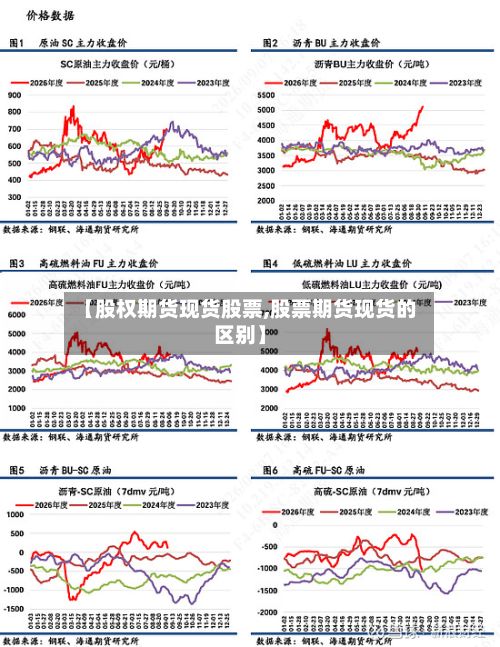 【股权期货现货股票,股票期货现货的区别】