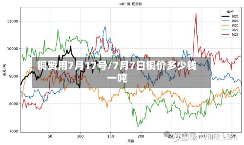 铜费用7月17号/7月7日铜价多少钱一吨-第2张图片