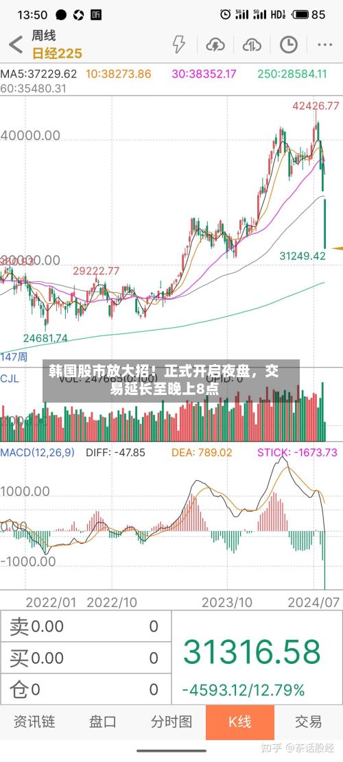韩国股市放大招！正式开启夜盘	，交易延长至晚上8点-第2张图片