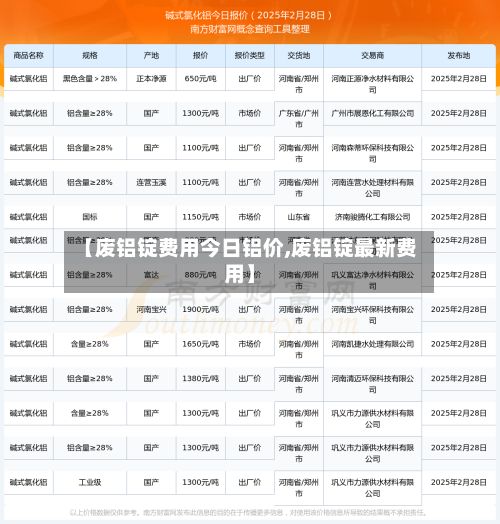 【废铝锭费用今日铝价,废铝锭最新费用】-第2张图片