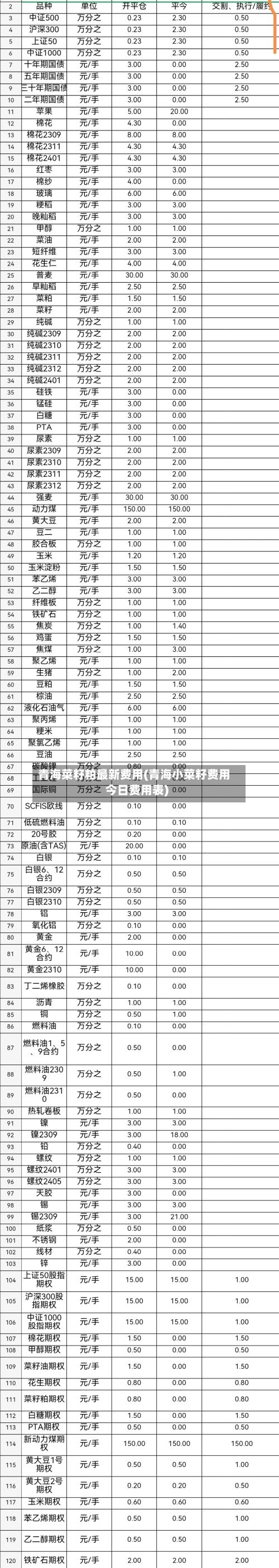 青海菜籽粕最新费用(青海小菜籽费用今日费用表)
