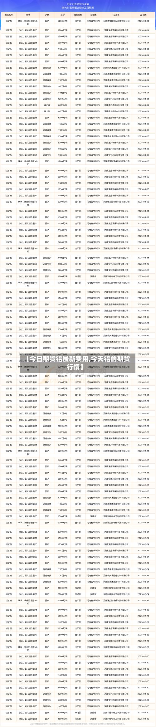 【今日期货铝最新费用,今天铝的期货行情】