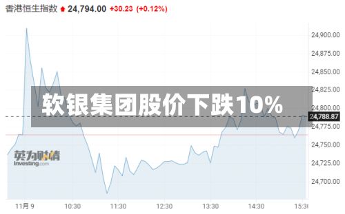 软银集团股价下跌10%