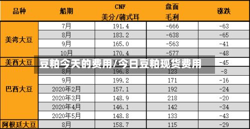豆粕今天的费用/今日豆粕现货费用-第2张图片