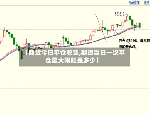 【期货今日平仓收费,期货当日一次平仓最大限额是多少】