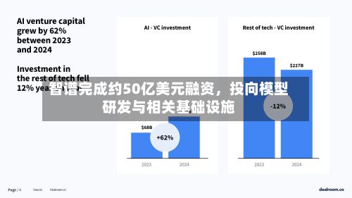 智谱完成约50亿美元融资，投向模型研发与相关基础设施-第3张图片