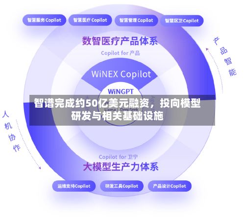 智谱完成约50亿美元融资	，投向模型研发与相关基础设施-第2张图片