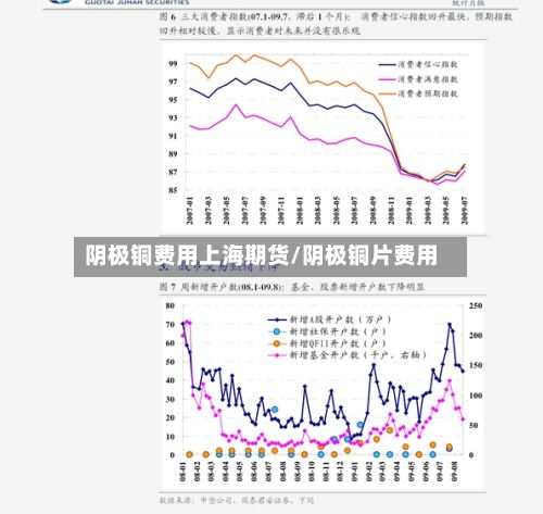 阴极铜费用上海期货/阴极铜片费用-第2张图片