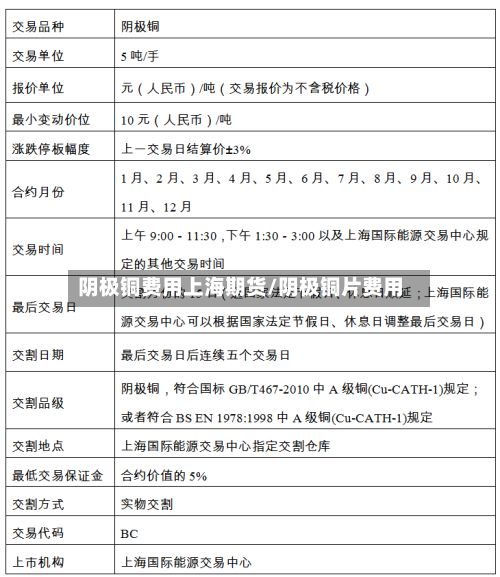 阴极铜费用上海期货/阴极铜片费用