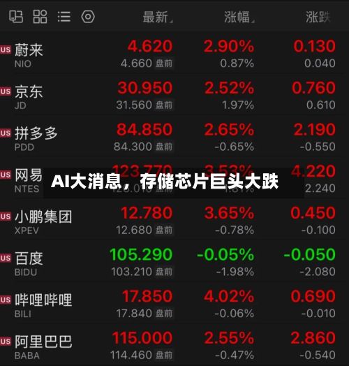 AI大消息，存储芯片巨头大跌