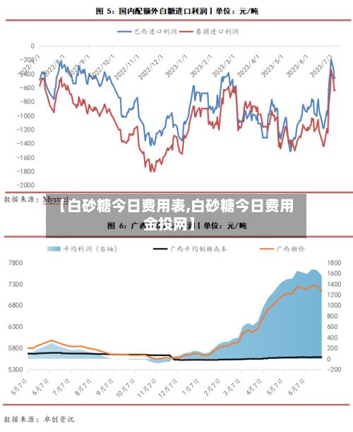 【白砂糖今日费用表,白砂糖今日费用金投网】