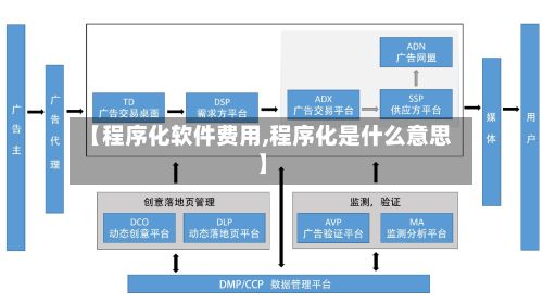 【程序化软件费用,程序化是什么意思】-第3张图片