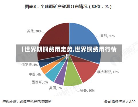 【世界期铜费用走势,世界铜费用行情】-第2张图片
