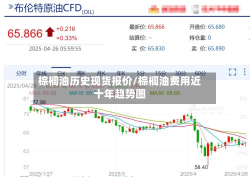 棕榈油历史现货报价/棕榈油费用近十年趋势图-第2张图片