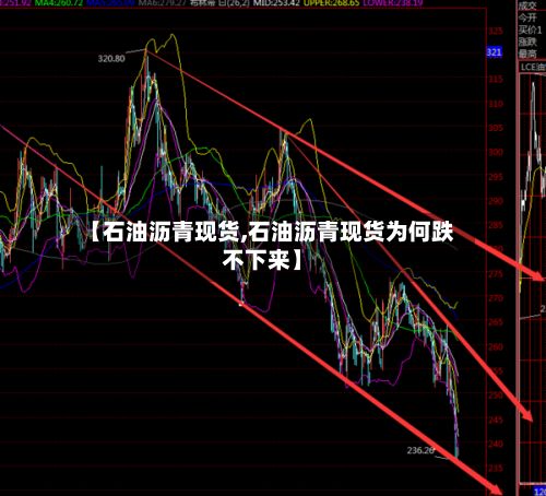 【石油沥青现货,石油沥青现货为何跌不下来】