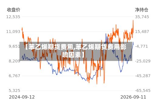 【苯乙烯期货费用,苯乙烯期货费用影响因素】-第2张图片