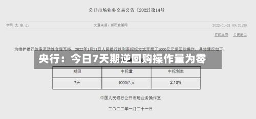 央行：今日7天期逆回购操作量为零