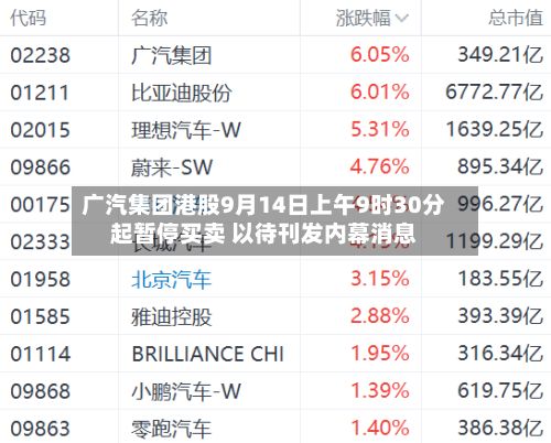 广汽集团港股9月14日上午9时30分起暂停买卖 以待刊发内幕消息-第1张图片
