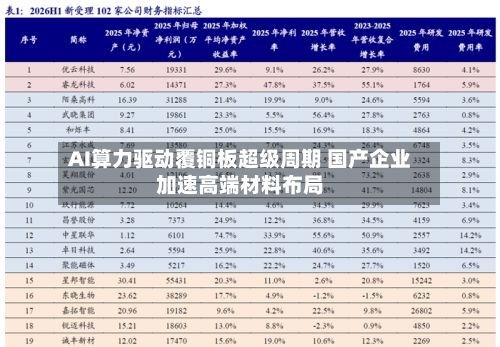 AI算力驱动覆铜板超级周期 国产企业加速高端材料布局