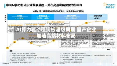 AI算力驱动覆铜板超级周期 国产企业加速高端材料布局-第2张图片