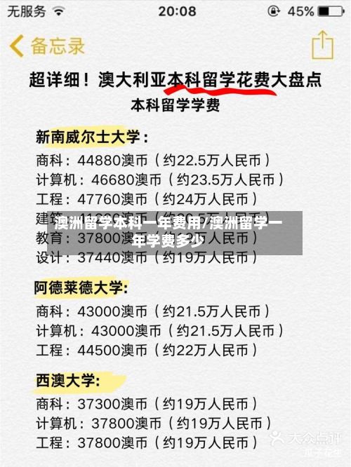 澳洲留学本科一年费用/澳洲留学一年学费多少-第2张图片